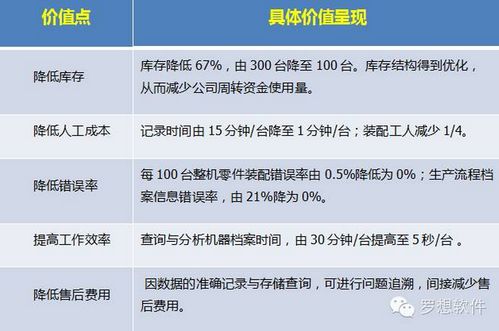 erp与mes完美融合 牧风压缩机向工业4.0迈进