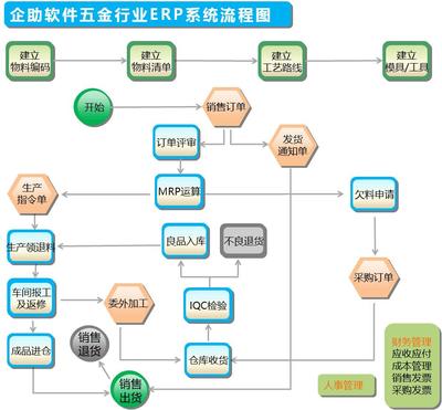 哪里有卖五金行业erp报价