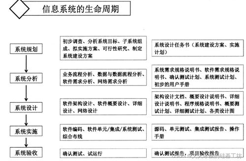 目标系统 横向管理 企业管理 企业信息化战略的含义与本质 用数字化技术提升企业的业务效率,让软件助力企业内部管理和企业业务发展