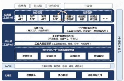 工业互联概念股,一季度业绩超预期,分布式控制系统国产替代加速